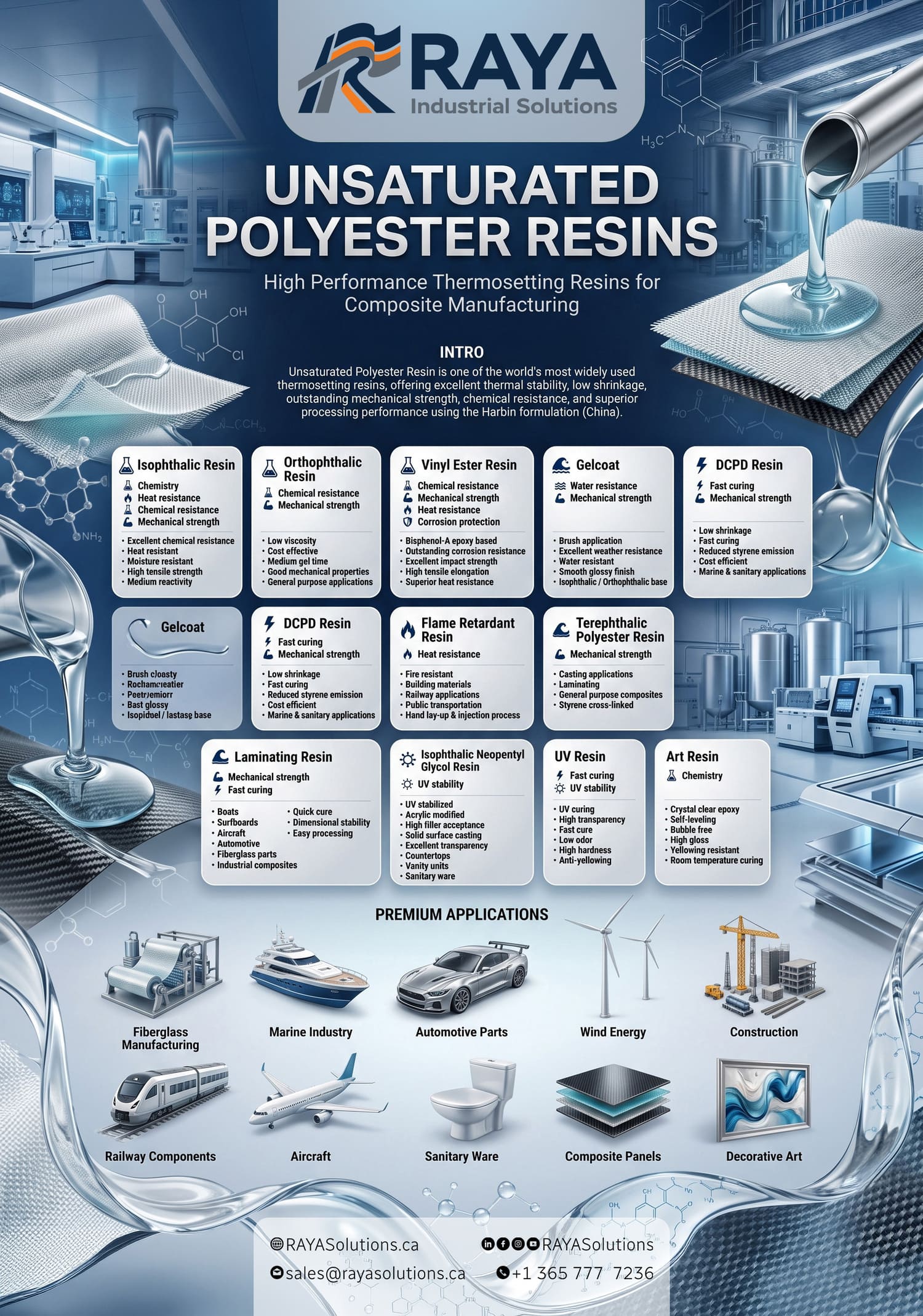 RAYA Industrial Solutions — Applications Overview