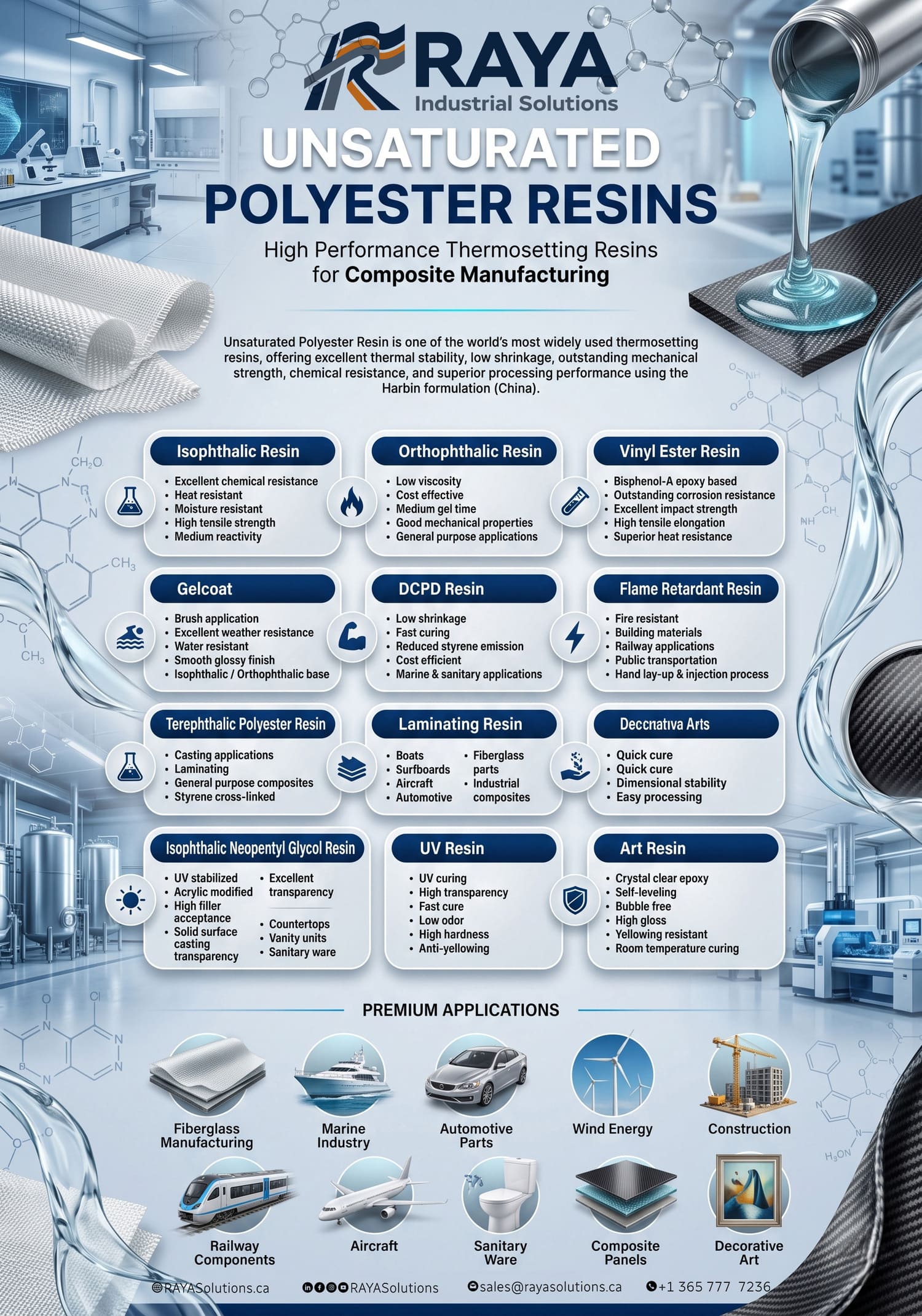 RAYA Industrial Solutions — Unsaturated Polyester Resins